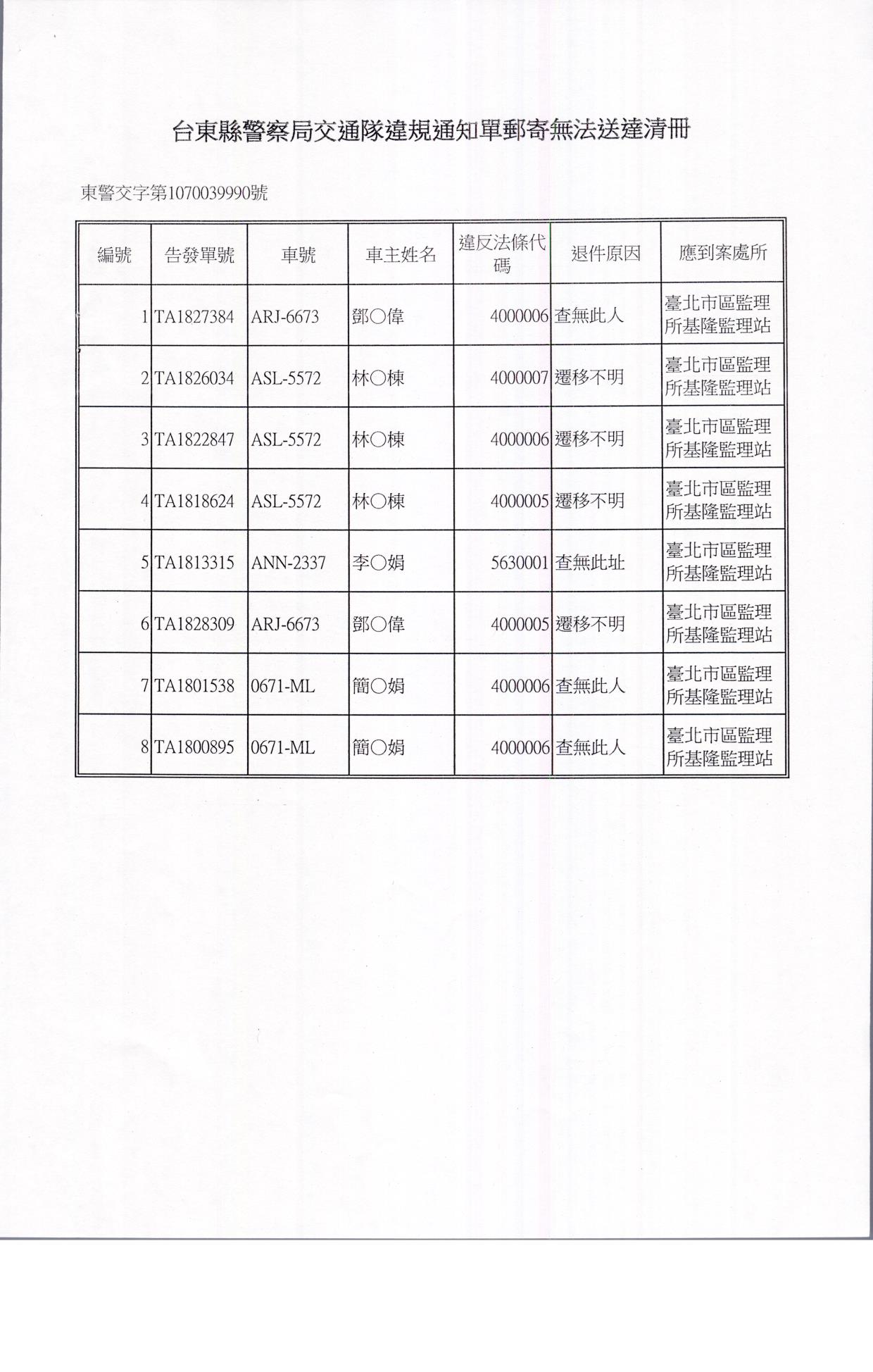 公告本局舉發鄧o偉等8名違反道路交通管理事件公示送達案