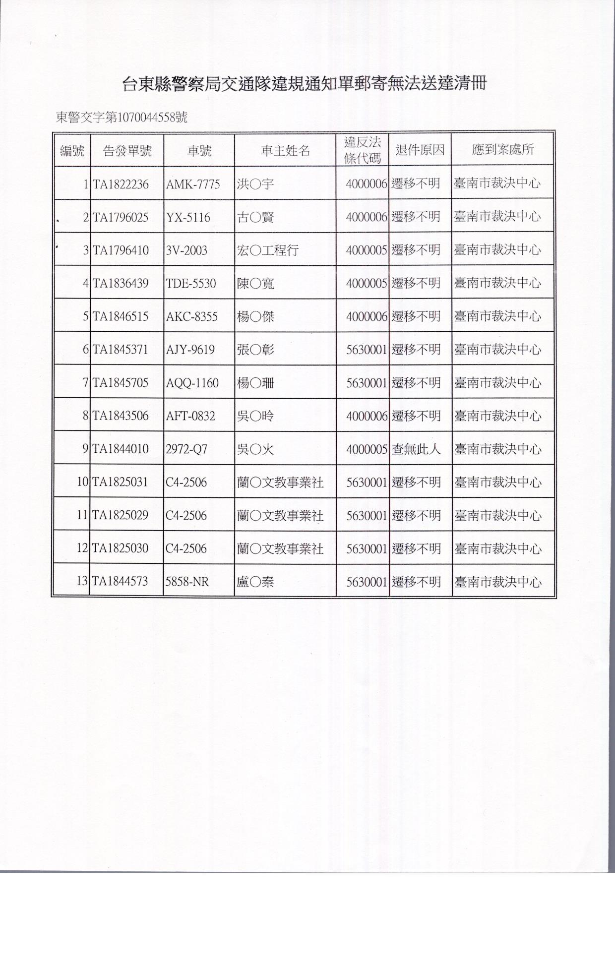 公告本局舉發洪o宇等13名違反道路交通管理事件公示送達案