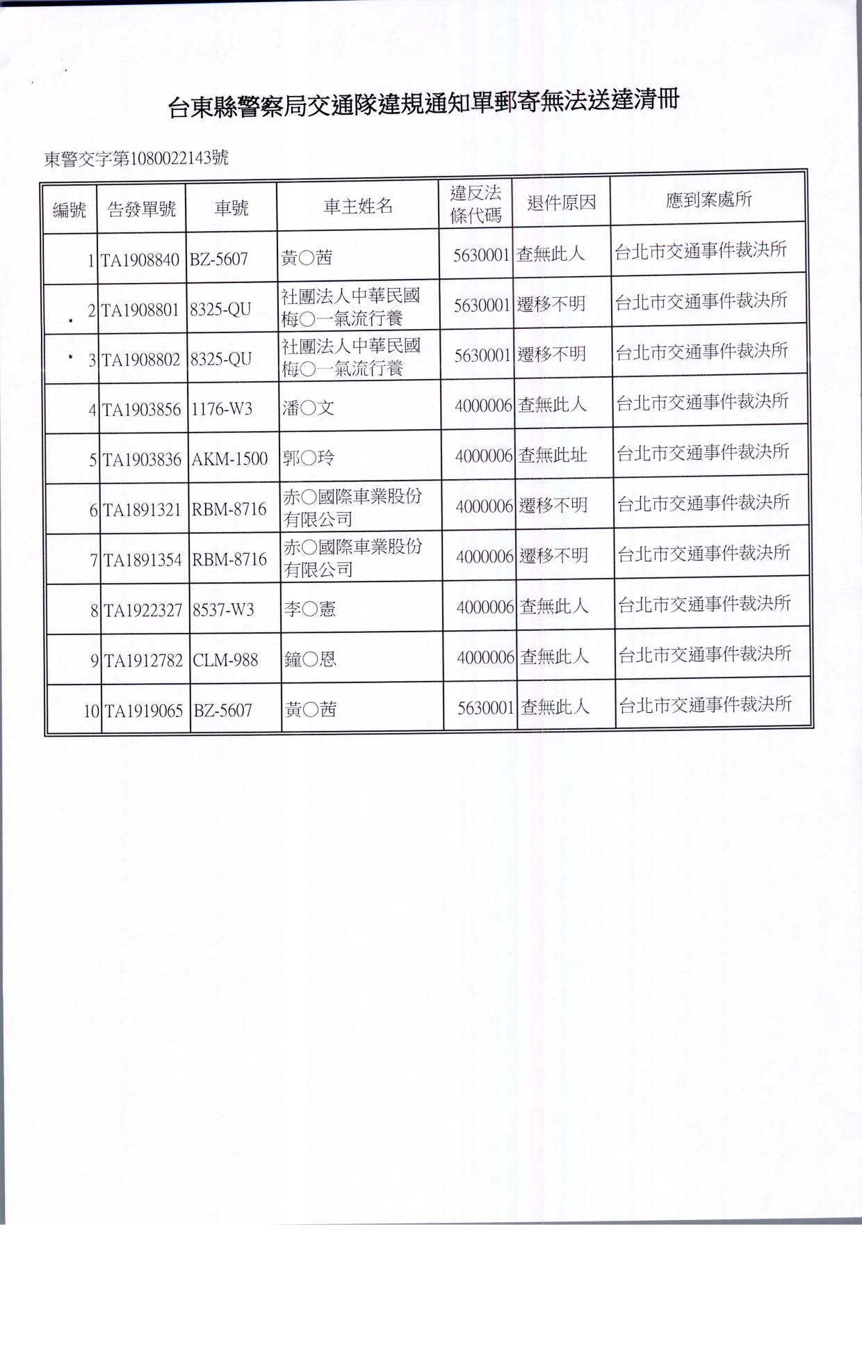 公告本局舉發黃o茜等10名違反道路交通管理事件公示送達案