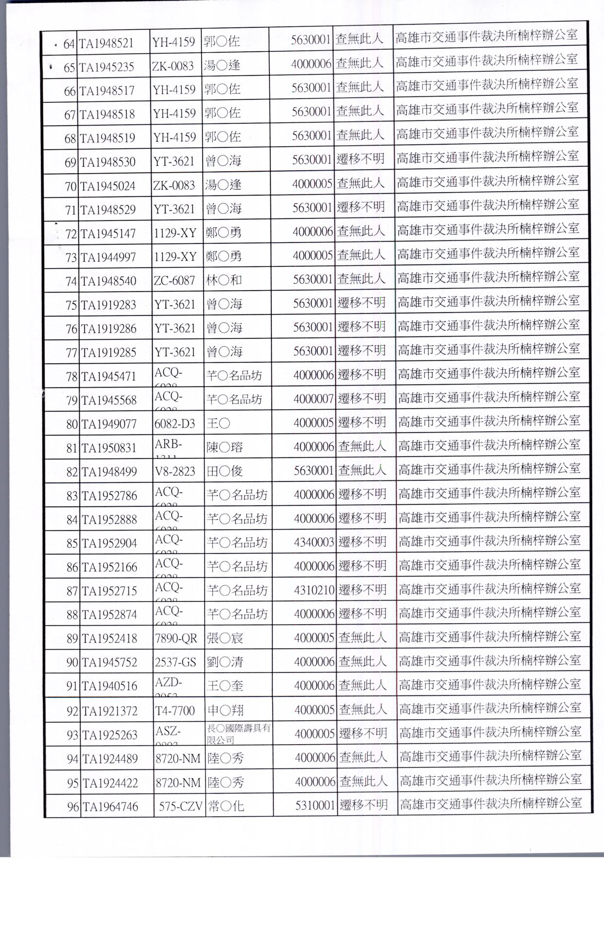 公告本局舉發黃o鳳等111名違反道路交通管理事件公示送達案-2